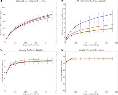 Differential Effects of Bacitracin Methylene Disalicylate (BMD) on the Distal Colon and Cecal Microbiota of Young Broiler Chickens